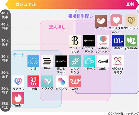 マッチングアプリ 大学|﻿大学生向けマッチングアプリおすすめ特集！共通の趣味がある。